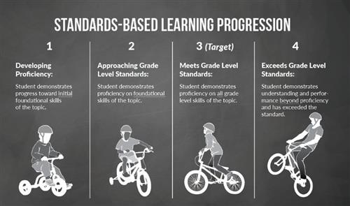 Standard Based Grading
